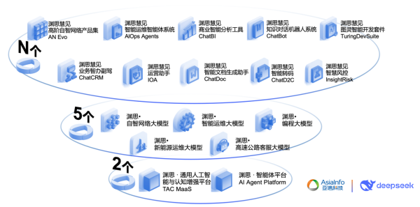 七星配资 全国首个“AI大模型+智能体”智能查号系统，亚信科技携手天津联通打造