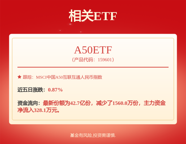 第一证券 中交城市投资控股发行7亿中期票据  期限为3+N年