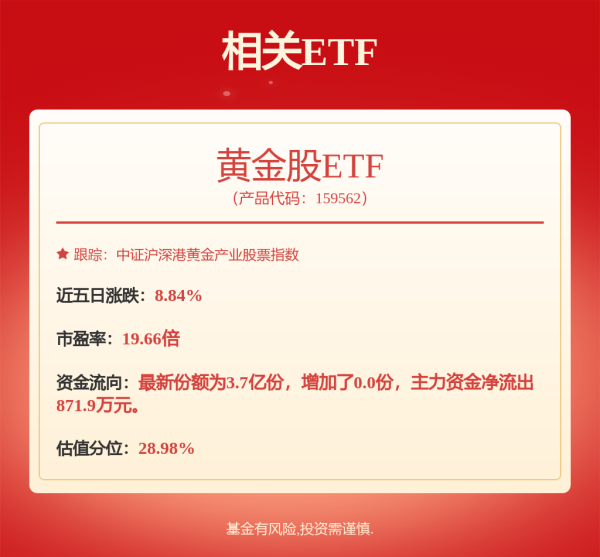 道正网配资 涨疯了！黄金冲破3450美元，黄金ETF基金开盘拉升超2%